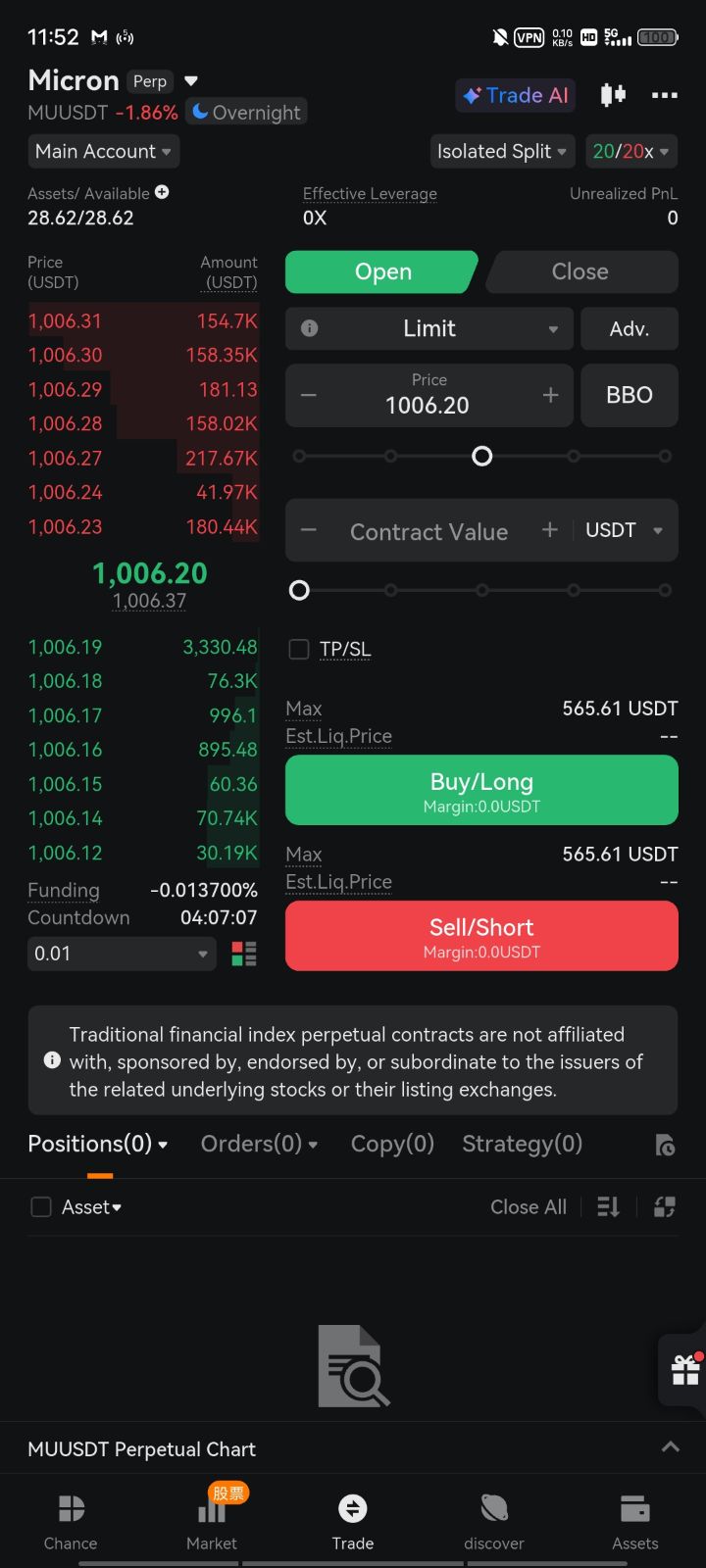 MUUSDT — Combo indicators order placement