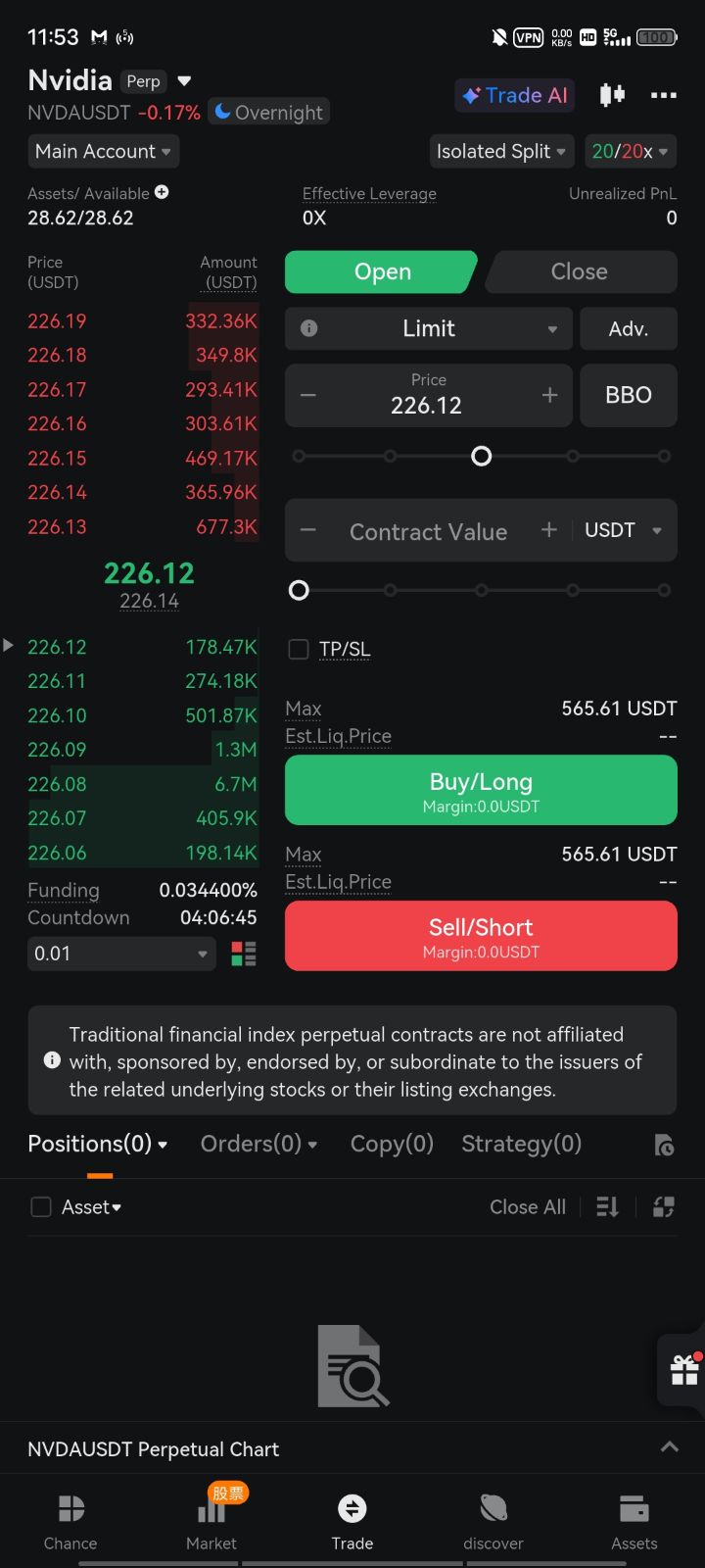 NVDAUSDT — Copy trading
