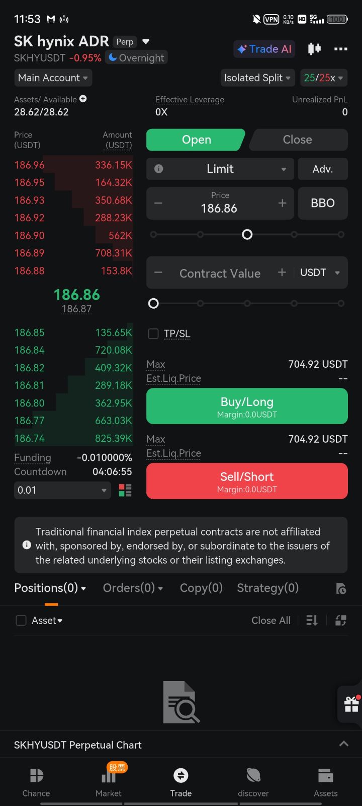 SKHYNIXUSDT — Drawing order placement